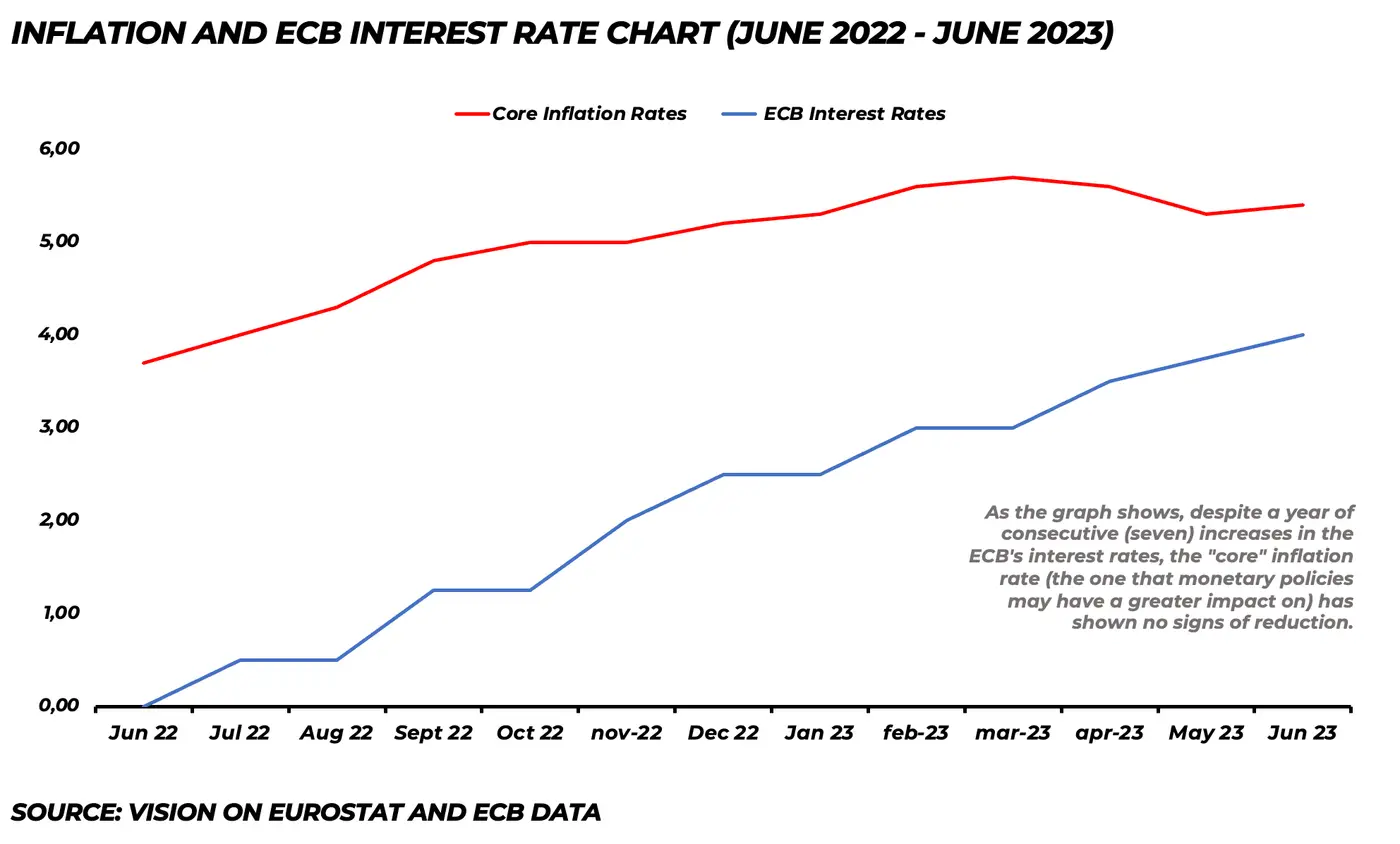 GRAFICO EN